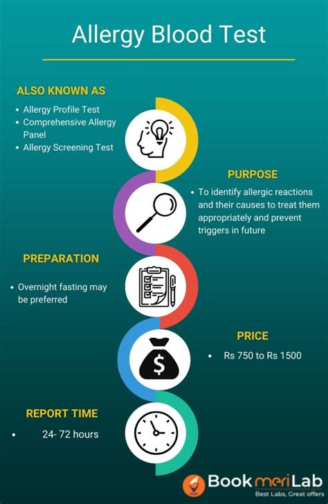 Allergy Test Price Panel Cost in Philippines 2024 .